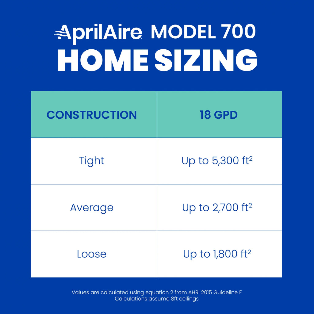 Fan-Powered 700 for Large Humidifier Humidifier Homes Capacity Sq. - Furnace Ft. - to 4,200 up Automatic AprilAire Whole-House