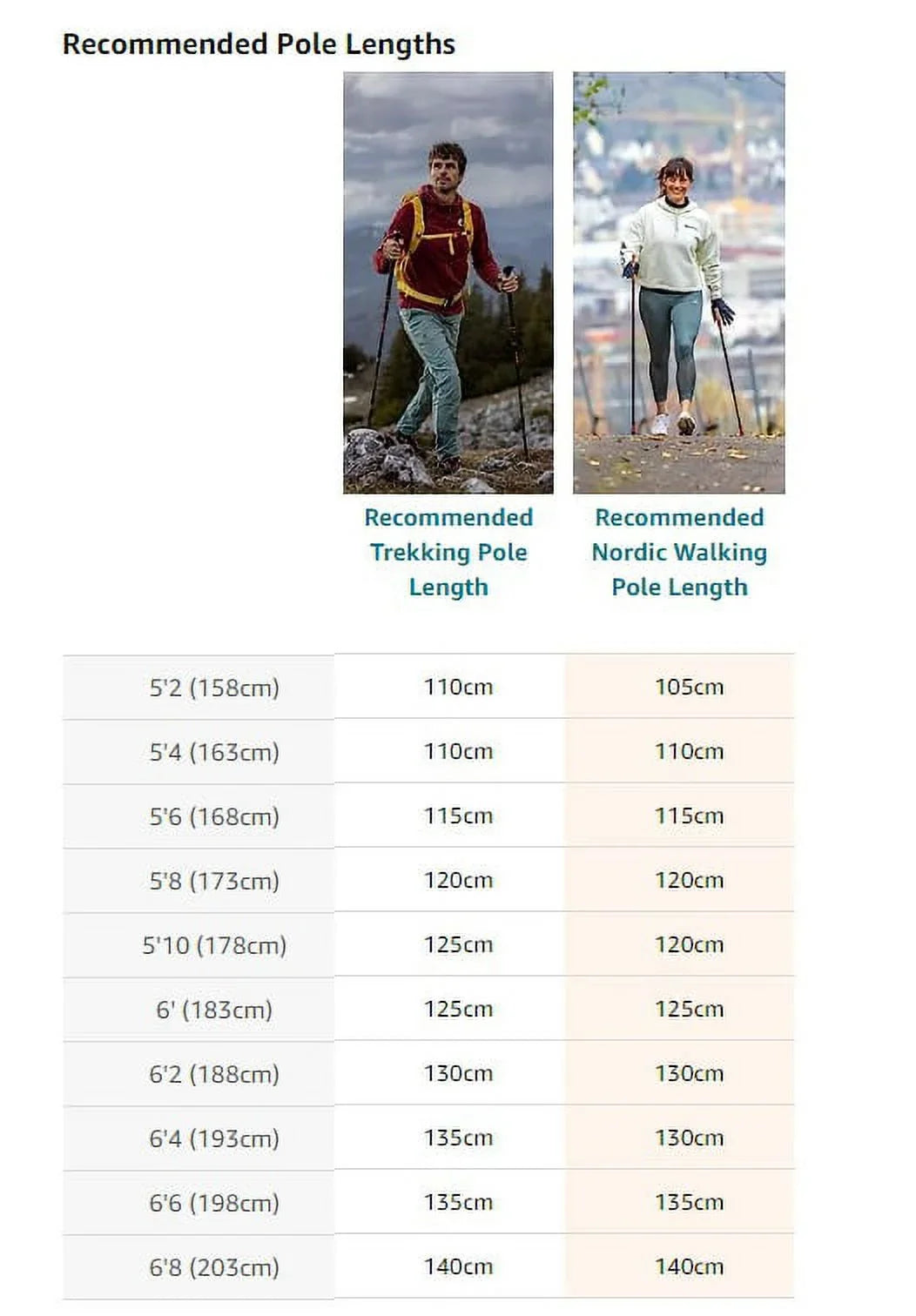 105cm-135cm LEKI Gold Trekking Grip Walking Nordic Pole Trainer