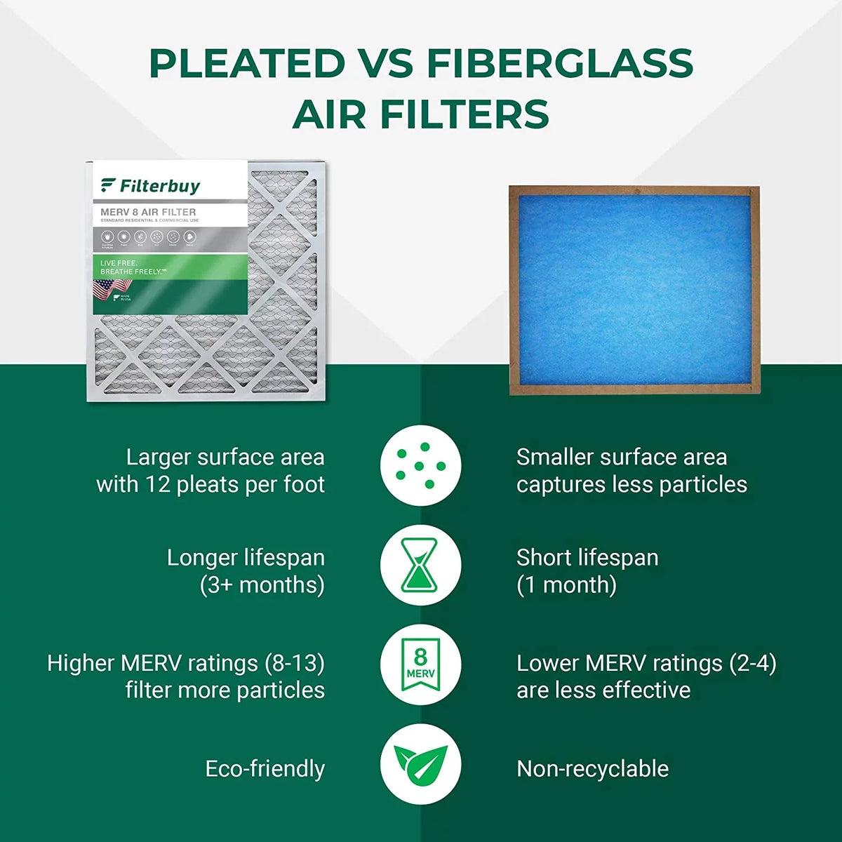MERV Filters 8 Furnace Pleated AC 12x12x2 HVAC (4-Pack) Filterbuy Air