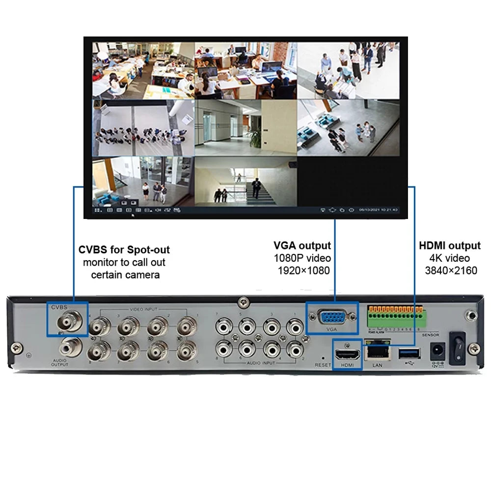 8 Drive recorder DVR 3TB, DVR) for 4K IP CCTV 8 with Channel DVR cameras Hybrid security and (only Hard Camius 4 analog