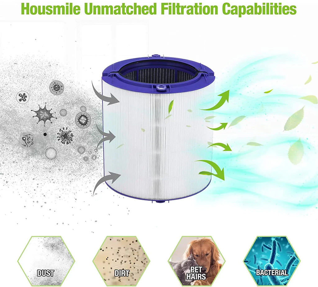 TP06 Dyson HEPA Part Hot HP06 for Pure Filter TP09 Purifiers,H13 for Air HP09 Purifier, Cool Replacement TP07 HP07 Air Hometimes PH01 970341-0 # Comprehensive Filter Dyson PH02