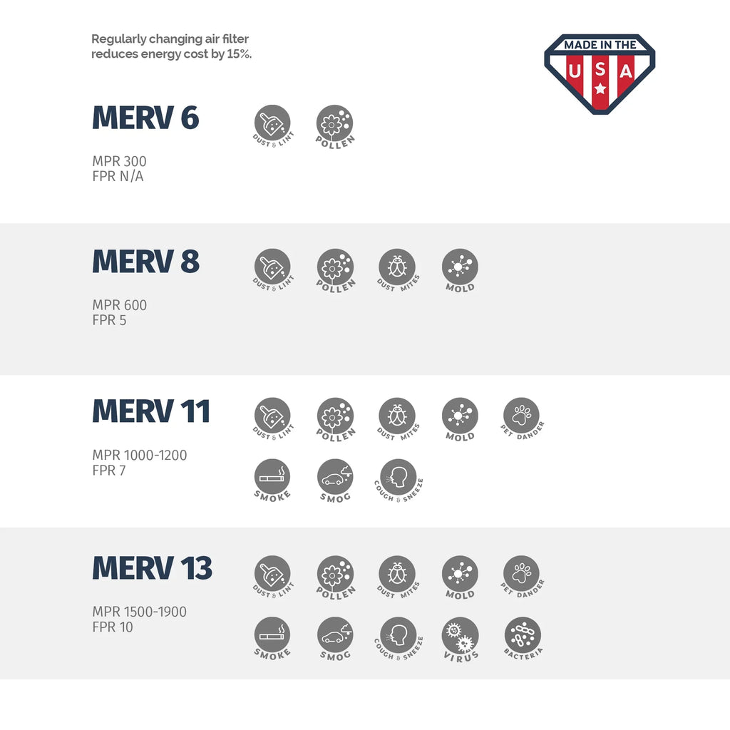 8, x USA 16x20x4 16 x MERV Air the Made in Aerostar Box 6, 20 Pleated Filter, 4, of