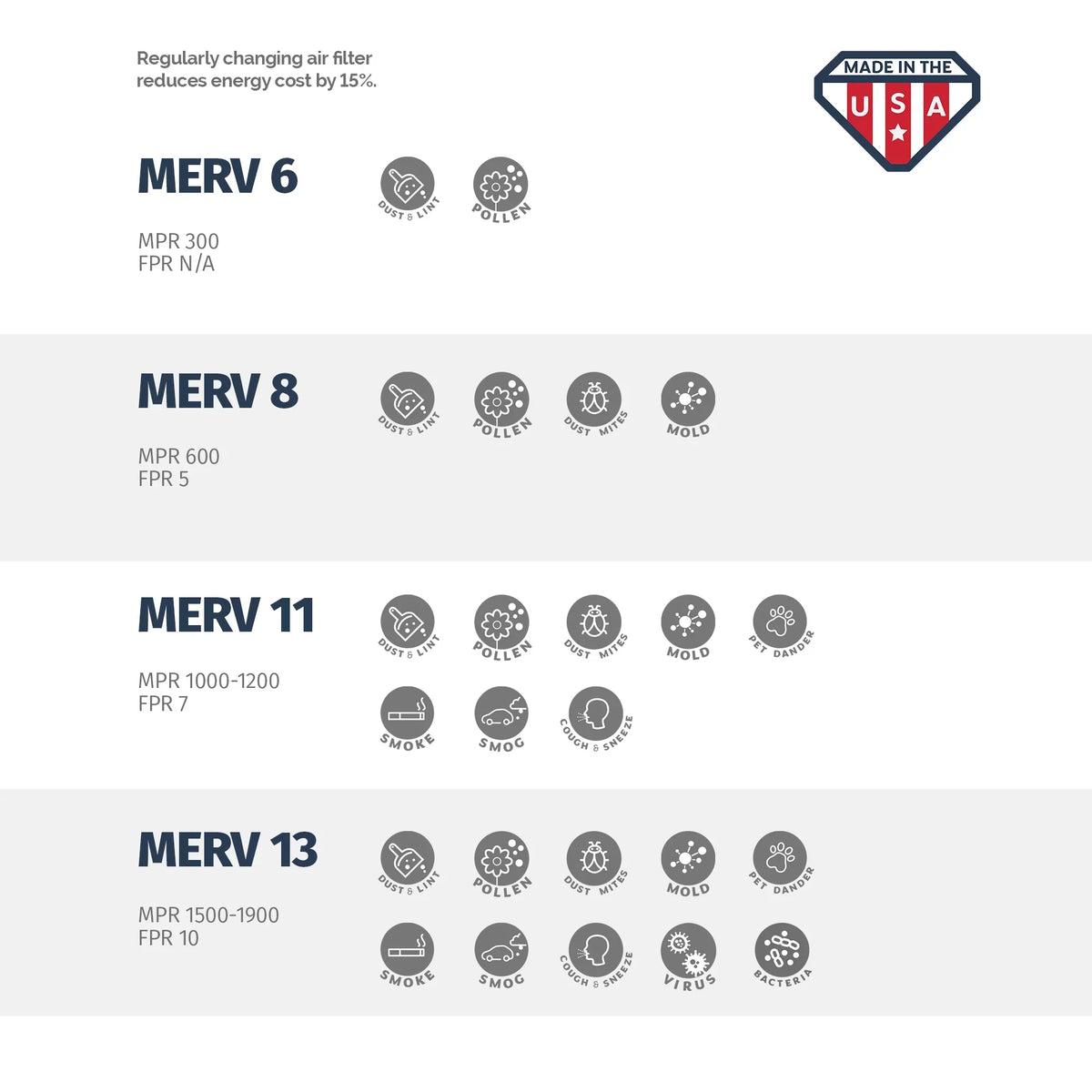 20x20x5, Aerostar 11, Pleated Filter, 2 Carrier of 20x20x5 Air Replacement MERV Box