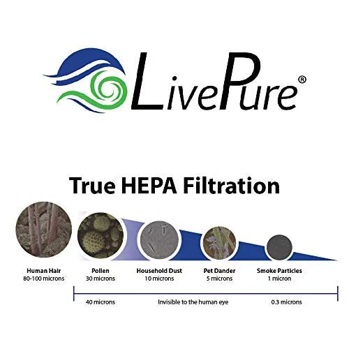 LP550THP, Series True Replacement LP550TH, LivePure HEPA Purifiers Air White LP-HF550 for Bali Filter