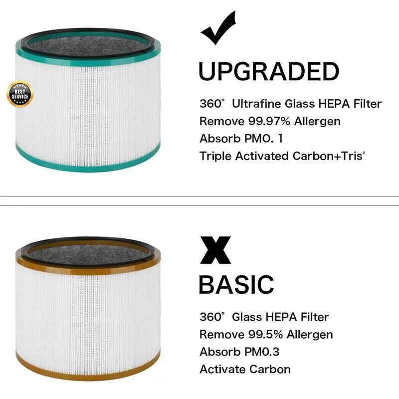 Number DP03 Air HP00 2 Carbon,Compatible Desktop Replacements Pack HP03 Activated 968125-03 HP02 4G-kitty with ,High-Efficiency DP01 Purifier,Part HP01 Filters Purifier