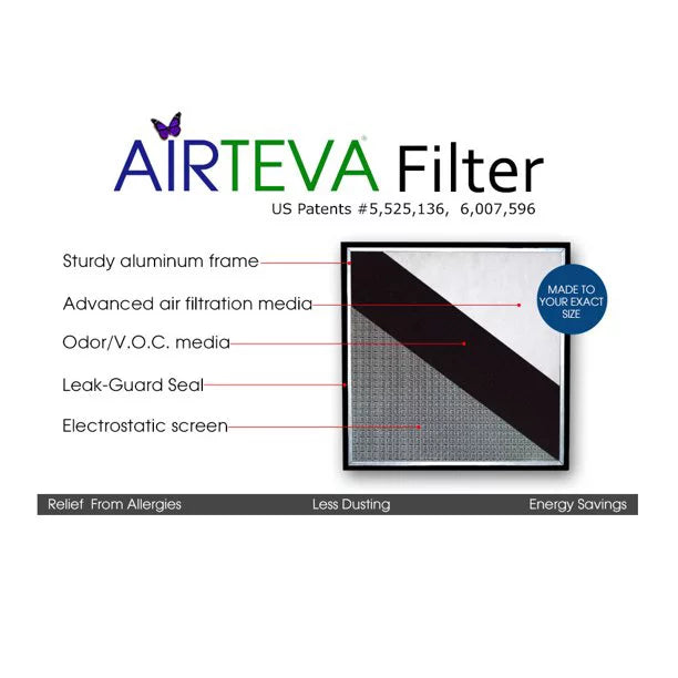 Biosponge x Airteva AC, Replacement X 25 1/2 (20 24 Filter 19 Actual x 1) Size: 3/4" Pad x Plus 1/2 With (1) Furnace