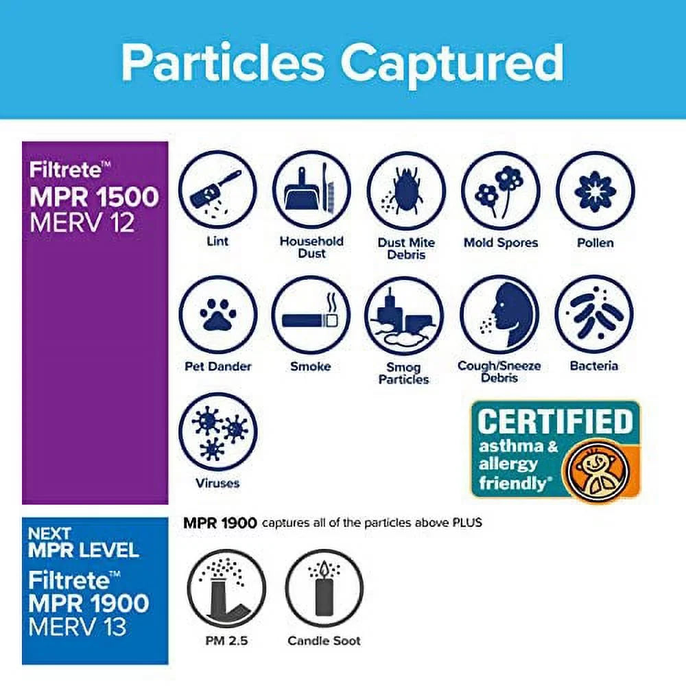 Living Healthy MPR AC Filtrete Furnace dimensions Ultra 12x24x1, 11.69 x (exact Filter, 1500, 6-Pack 23.69 Air x 0.78) Allergen,