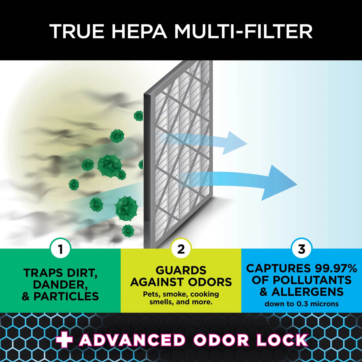 by Air Shark HE4FKPET HEPA Compatible SharkNinja Filter, Purifier with HE400, Replacement