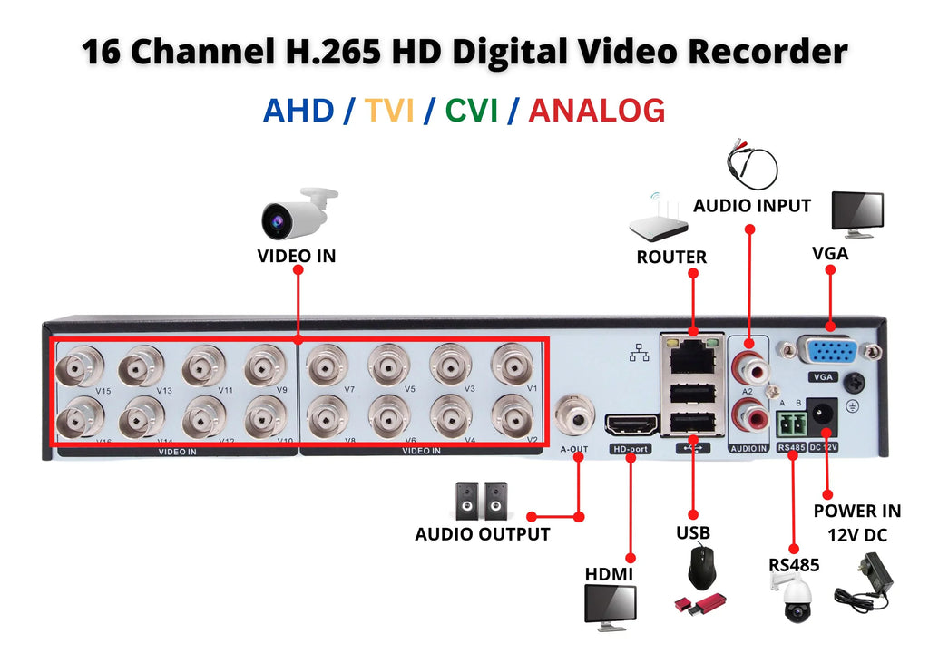 Compatible 16 Hybrid Cameras AHD Evertech Analog Camera Recorder TVI CVI 1080P 8TB DVR Security with Channel HDD with
