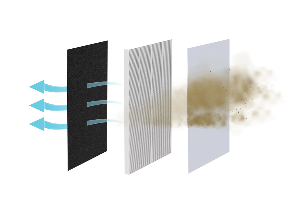 TRUE - H13 Replacement Smoke, Aspen Pet Dander Dust, HEPA Smart Filter Purifier Allergens, For Filter PET Air