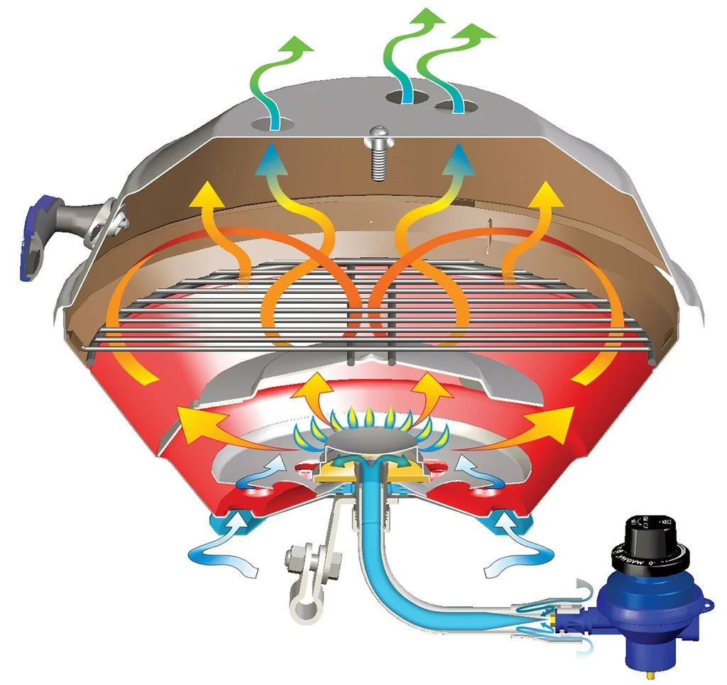 Gas Magma Marine Stainless Grill Kettle Steel