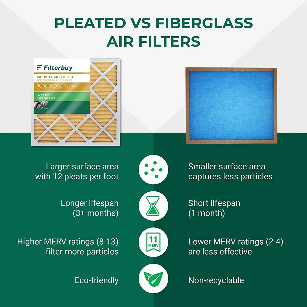 Filters AC 11 Air Filterbuy (5-Pack) 14x20x1 Pleated Furnace HVAC MERV