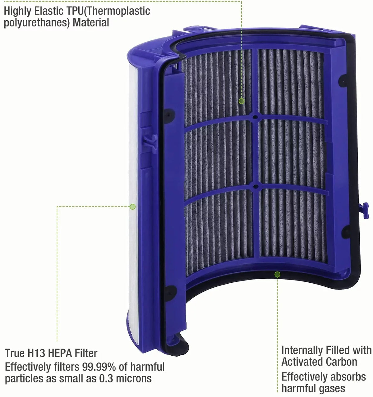 TP06 Dyson HEPA Part Hot HP06 for Pure Filter TP09 Purifiers,H13 for Air HP09 Purifier, Cool Replacement TP07 HP07 Air Hometimes PH01 970341-0 # Comprehensive Filter Dyson PH02