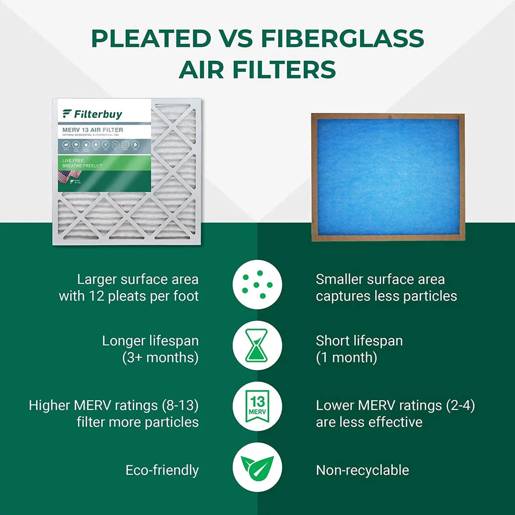 AC HVAC (12-Pack) Filterbuy 20x32x1 Furnace Pleated MERV 13 Filters Air