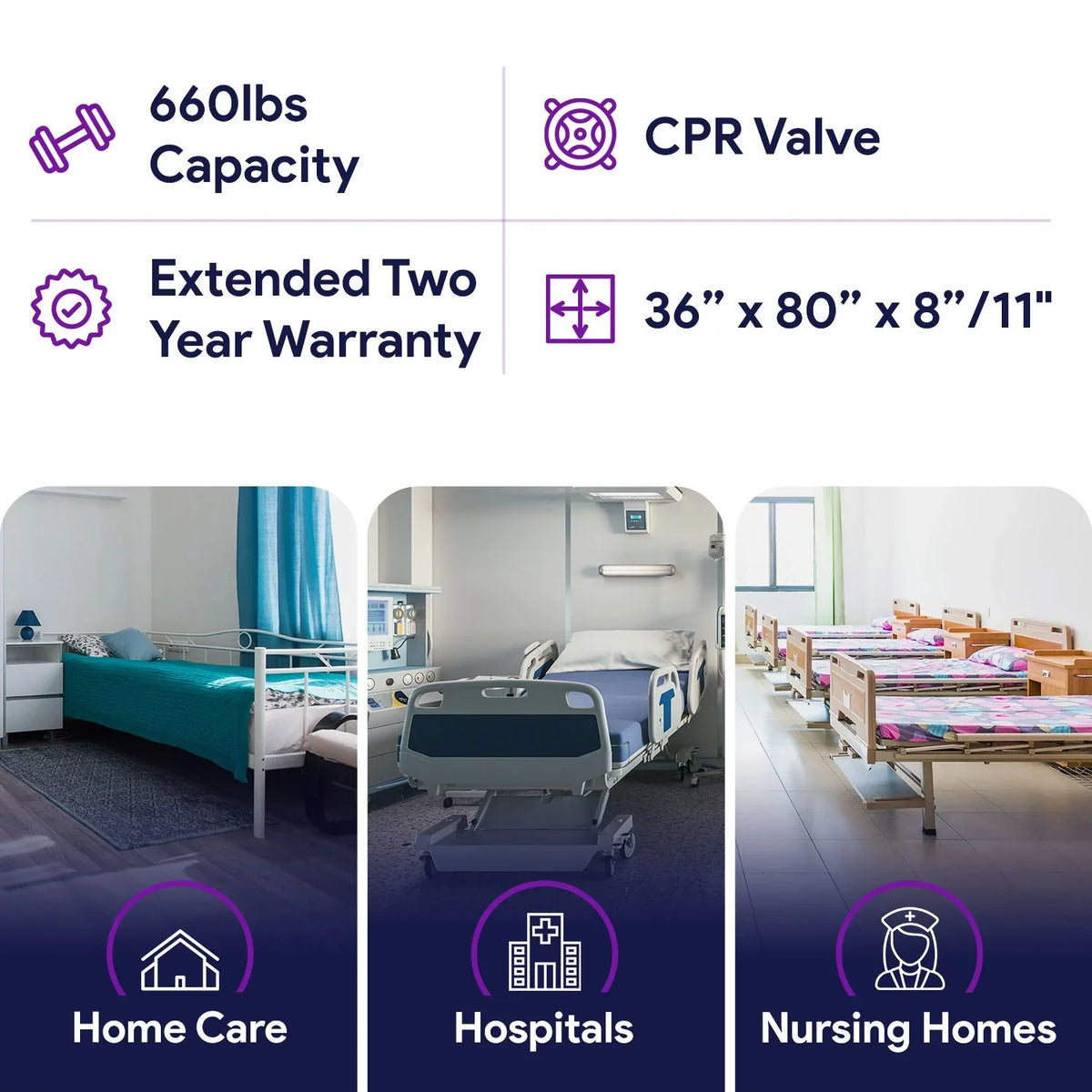 Bolsters x - & Proheal Alternating x Air Side 80” 36” Pump Stages Bariatric Air Low Air Mattress Pressure Loss I-IV 8/11" with
