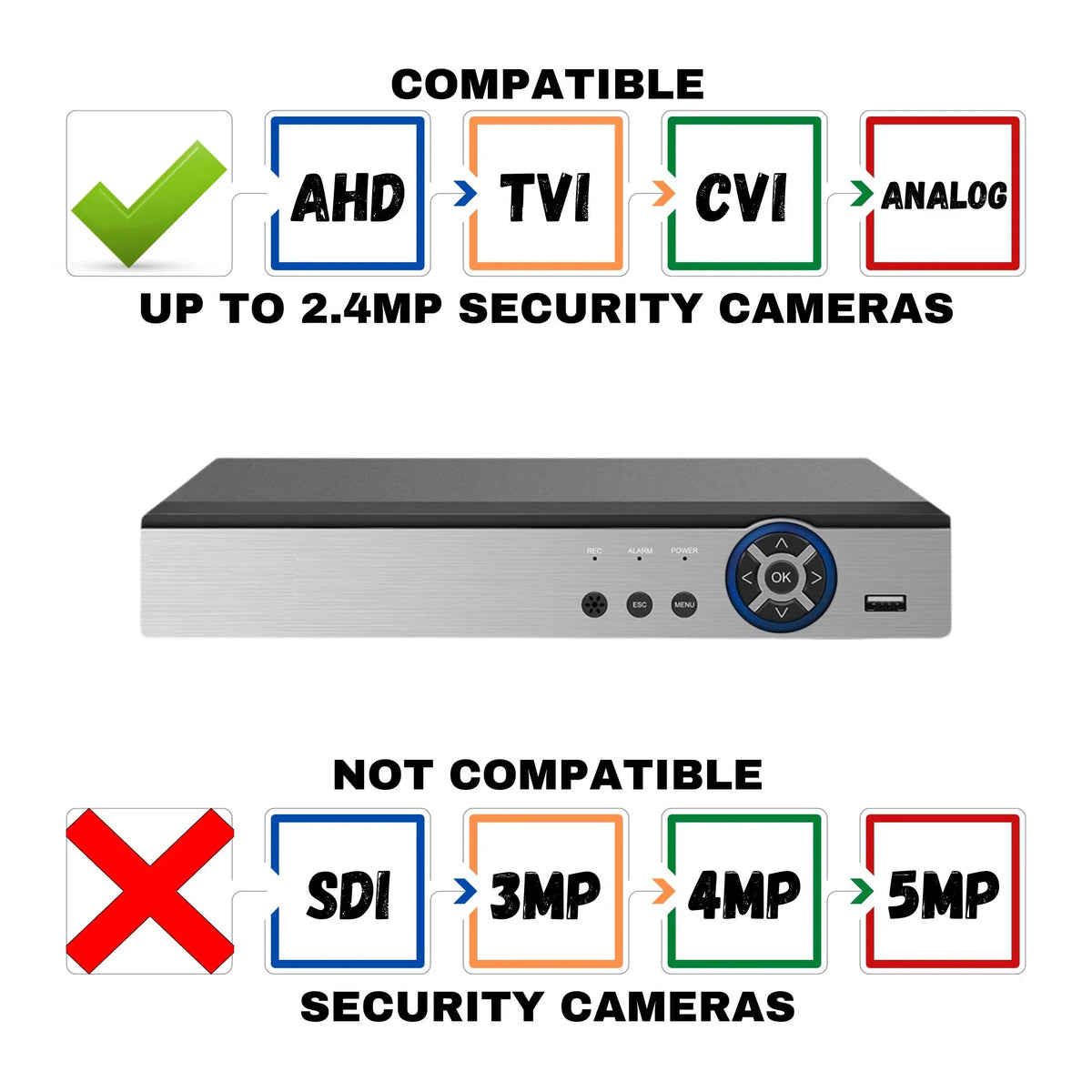 Compatible 16 Hybrid Cameras AHD Evertech Analog Camera Recorder TVI CVI 1080P 8TB DVR Security with Channel HDD with