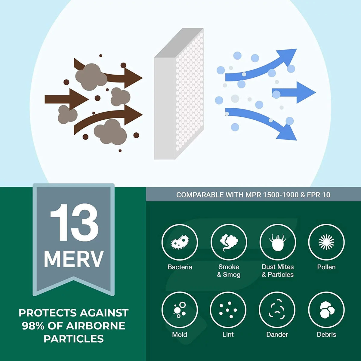 Air Filterbuy MERV HVAC Filters 13 Furnace Pleated (3-Pack) 12x24x4 AC