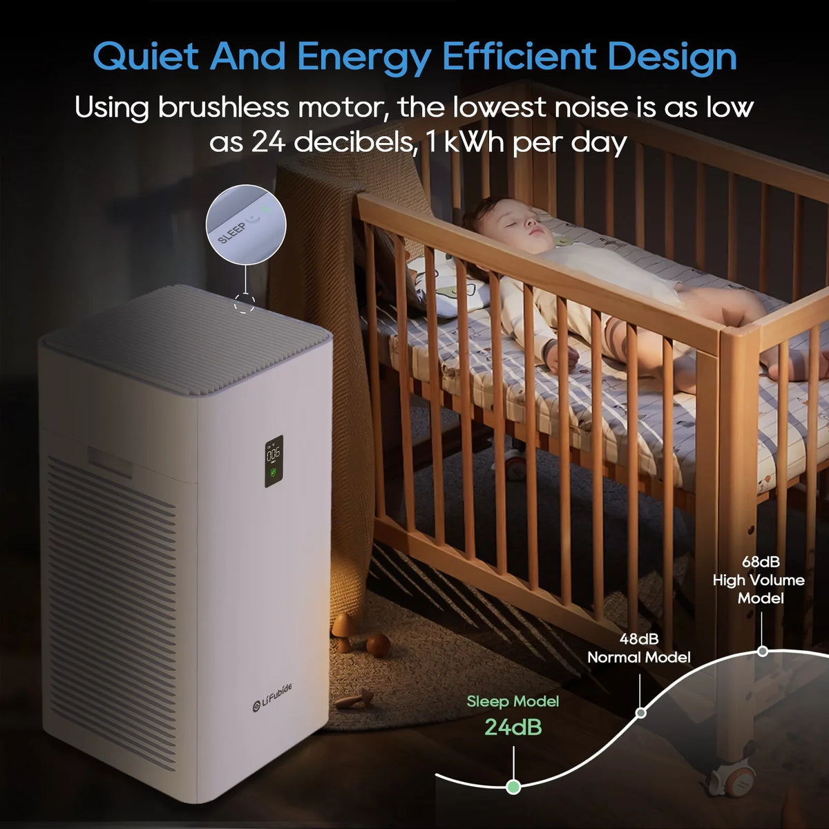 0.01 Microns PM2.5 Large Room Air Low Of Purifier, For Monitor, Bedroom, H13 Pet Lifubide Coverage,24dB Smart True Air Dander、Smoke、Odor、Dust， 99.99% Particles, HEPA,4555 Sq.Ft Removal Noise Purifier