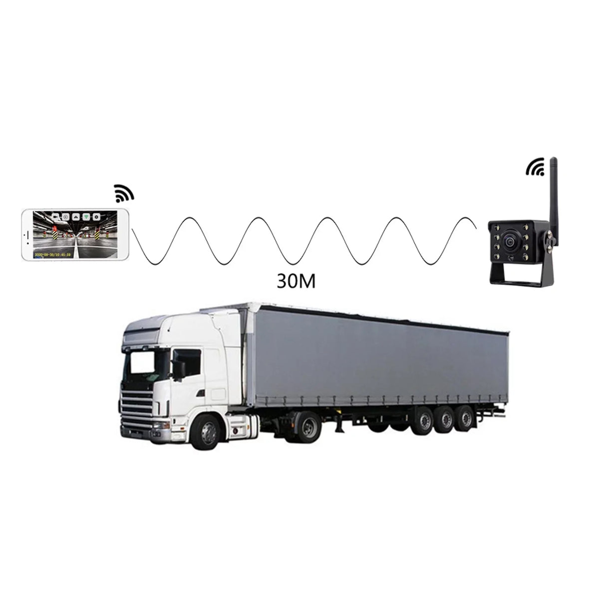Backup Rear Bus Waterproof Automobile IP67 ~36V HD Wireless , Reversing Vision View Reverse Monitor Truck Night Car Mixfeer