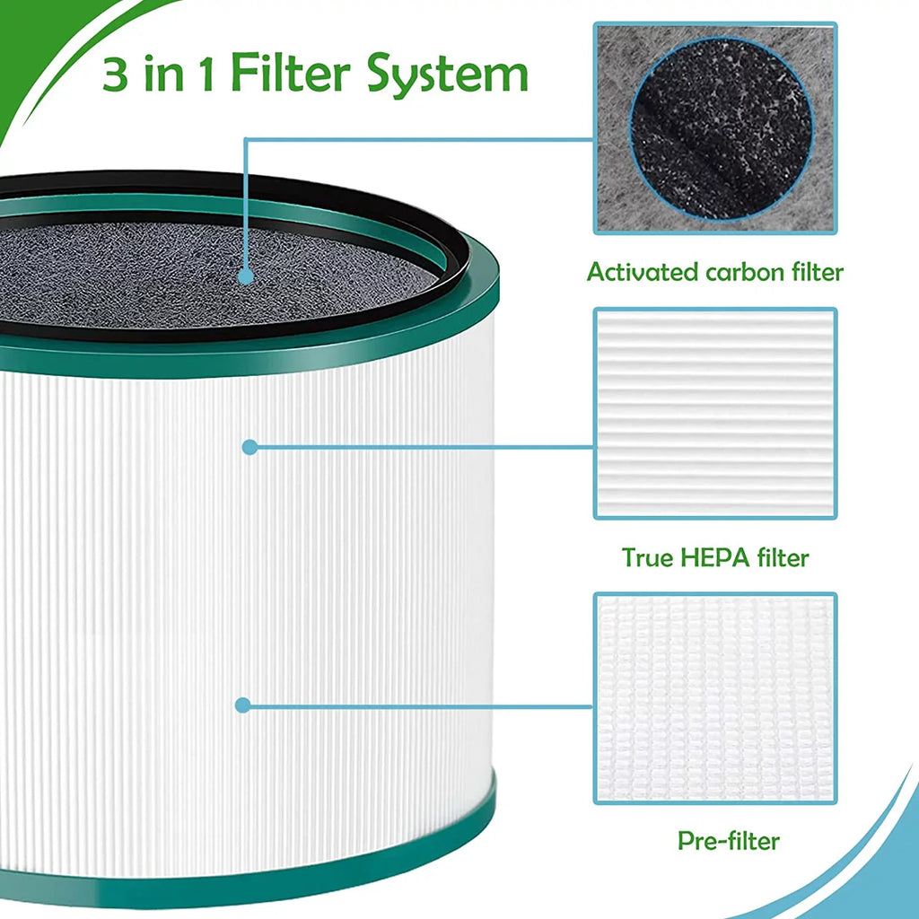 Number DP03 Air HP00 2 Carbon,Compatible Desktop Replacements Pack HP03 Activated 968125-03 HP02 4G-kitty with ,High-Efficiency DP01 Purifier,Part HP01 Filters Purifier