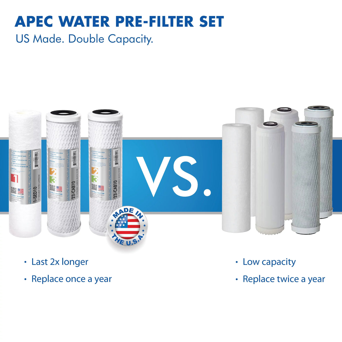 APEC System Counter Stage Capacity Super - Filtration (WFS-1000) 3 Water Under