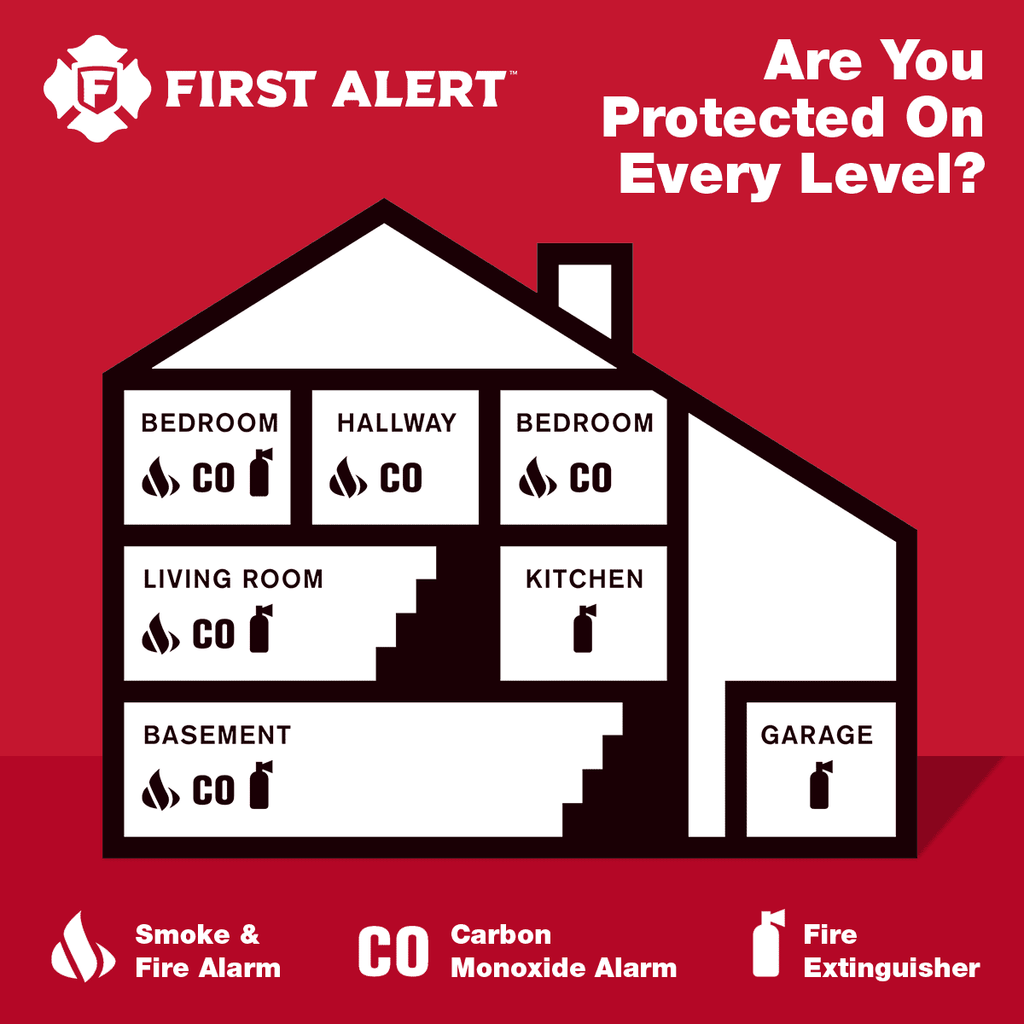 Combination First Smoke Carbon Slim - (1039783) Monoxide Alarm PRC700 & Design Battery-Operated Alert