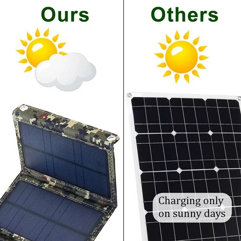 Panel Outdoor Bank Charger Solar Power Paddsun Phone 80W Camping Folding USA Hiking USB