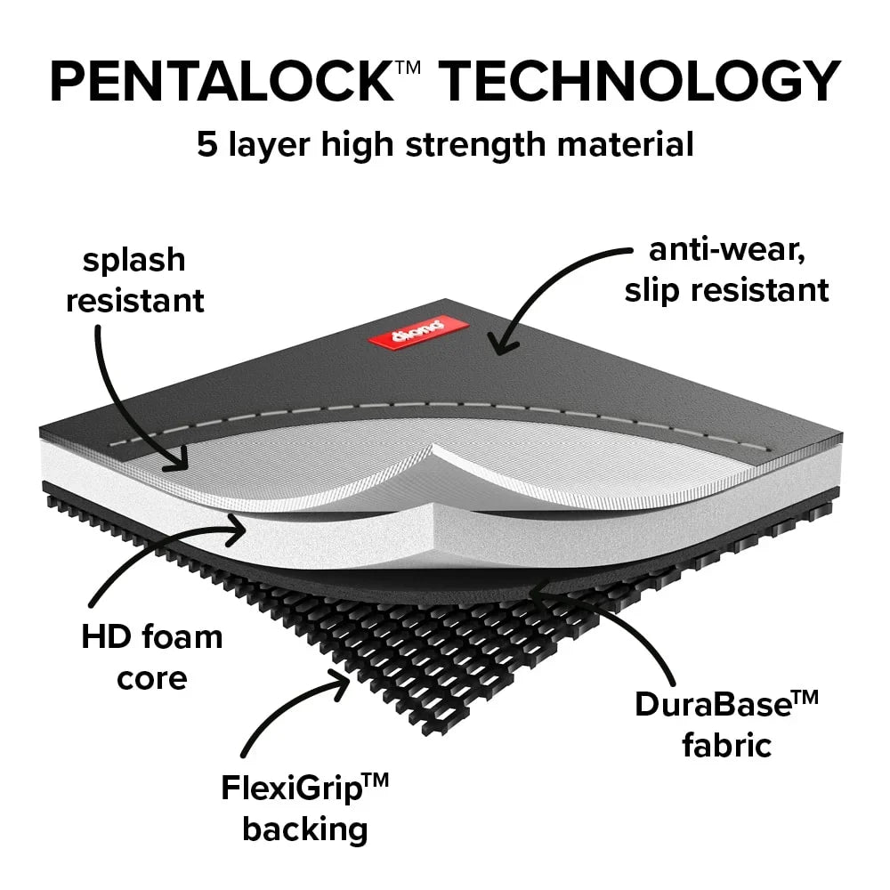 Gray Resistant, Protector, Crash Seat Mat Water Car Ultra Diono Tested,
