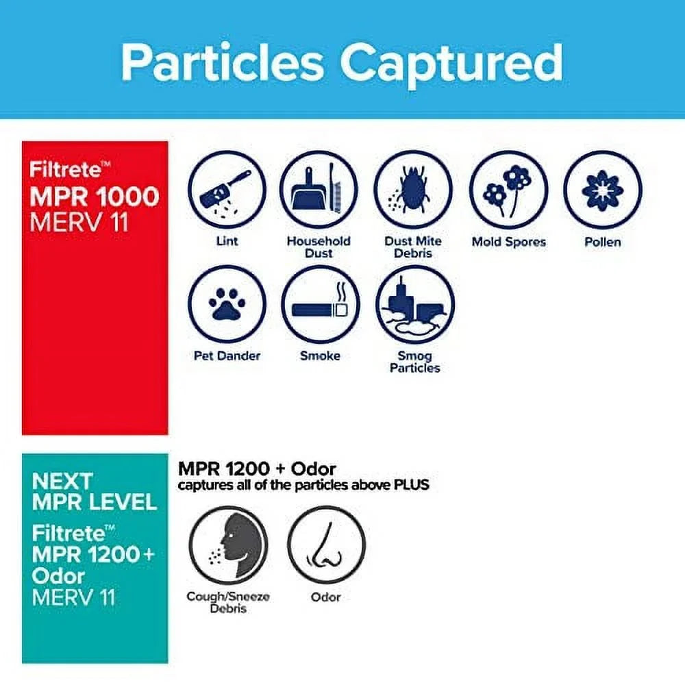 Air 13.81 0.81) 14x20x1, 1000, Furnace dimensions x AC Filter, 6-Pack (exact Filtrete x Allergen Micro 19.81 MPR Defense,