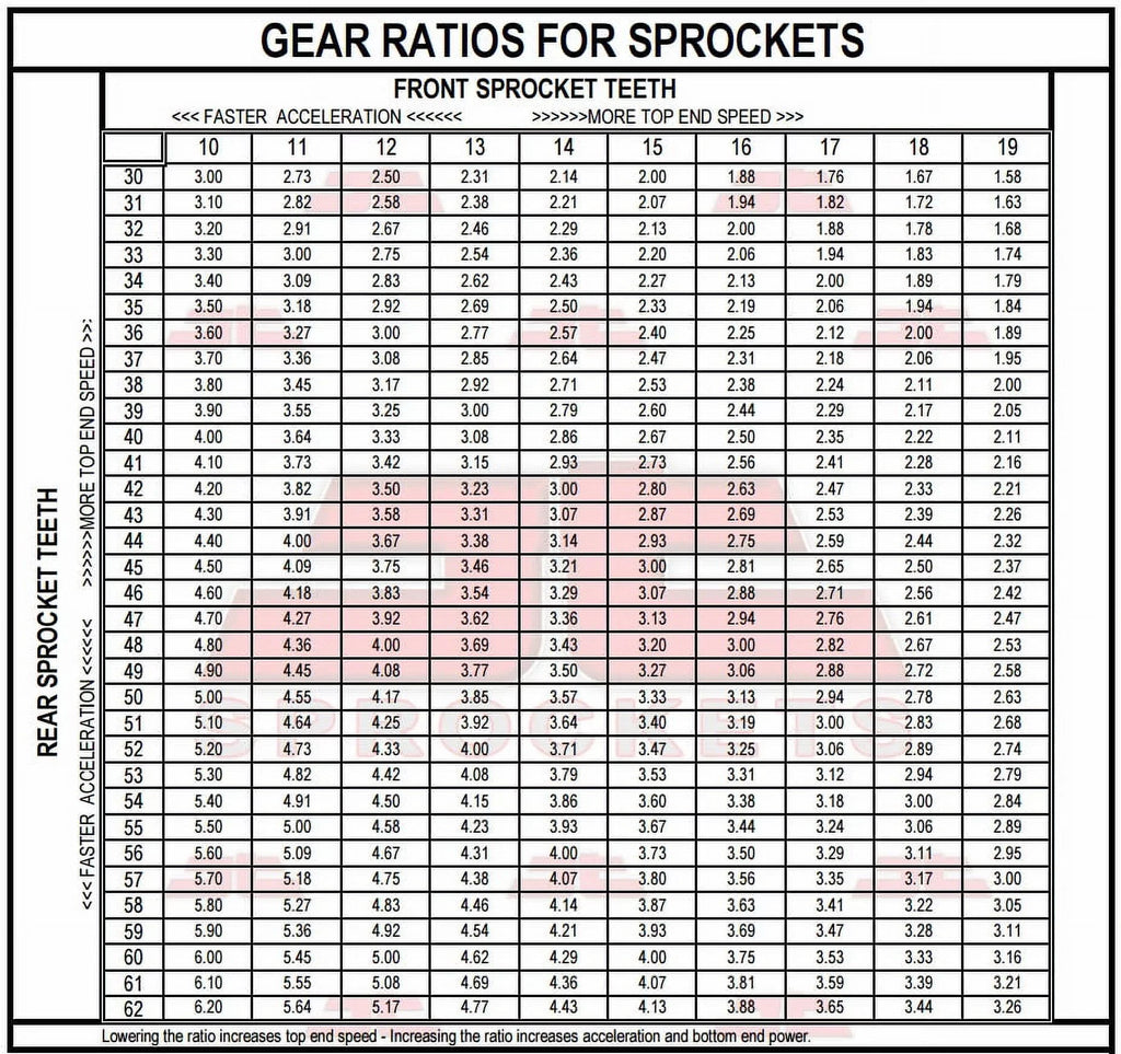 88-89 GSX-R400 J,RK,RAK-GK73A-Japan Sproket Front Kit SUZUKI Sprockets & Rear JT for