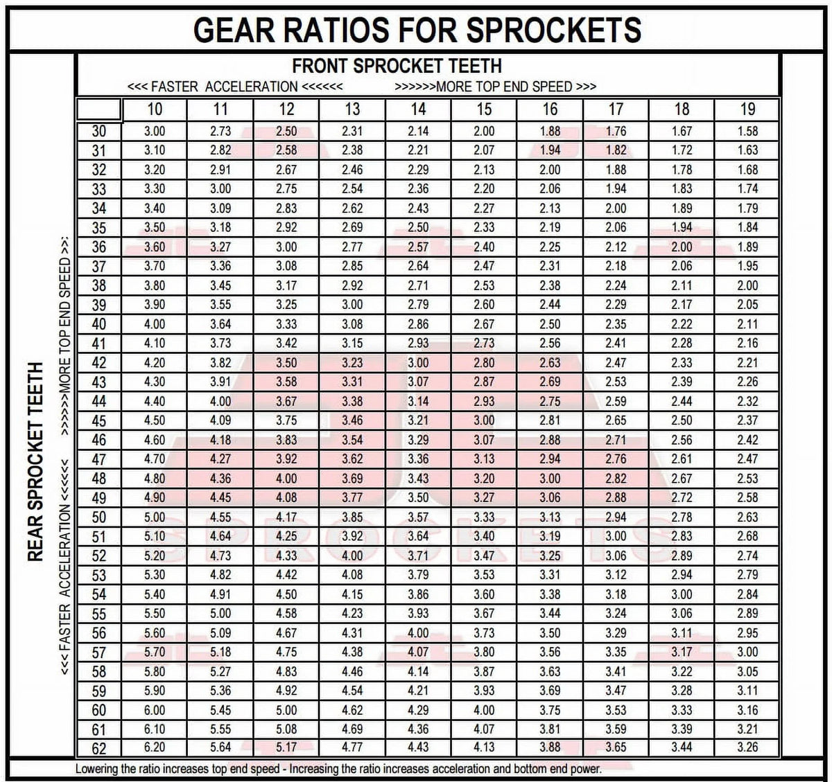 88-89 GSX-R400 J,RK,RAK-GK73A-Japan Sproket Front Kit SUZUKI Sprockets & Rear JT for