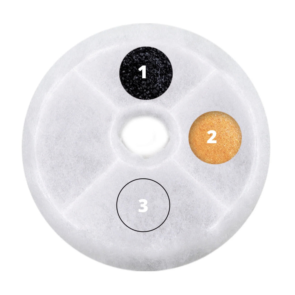 with Triple-Action 3L Filter, Fountain Catit Flower