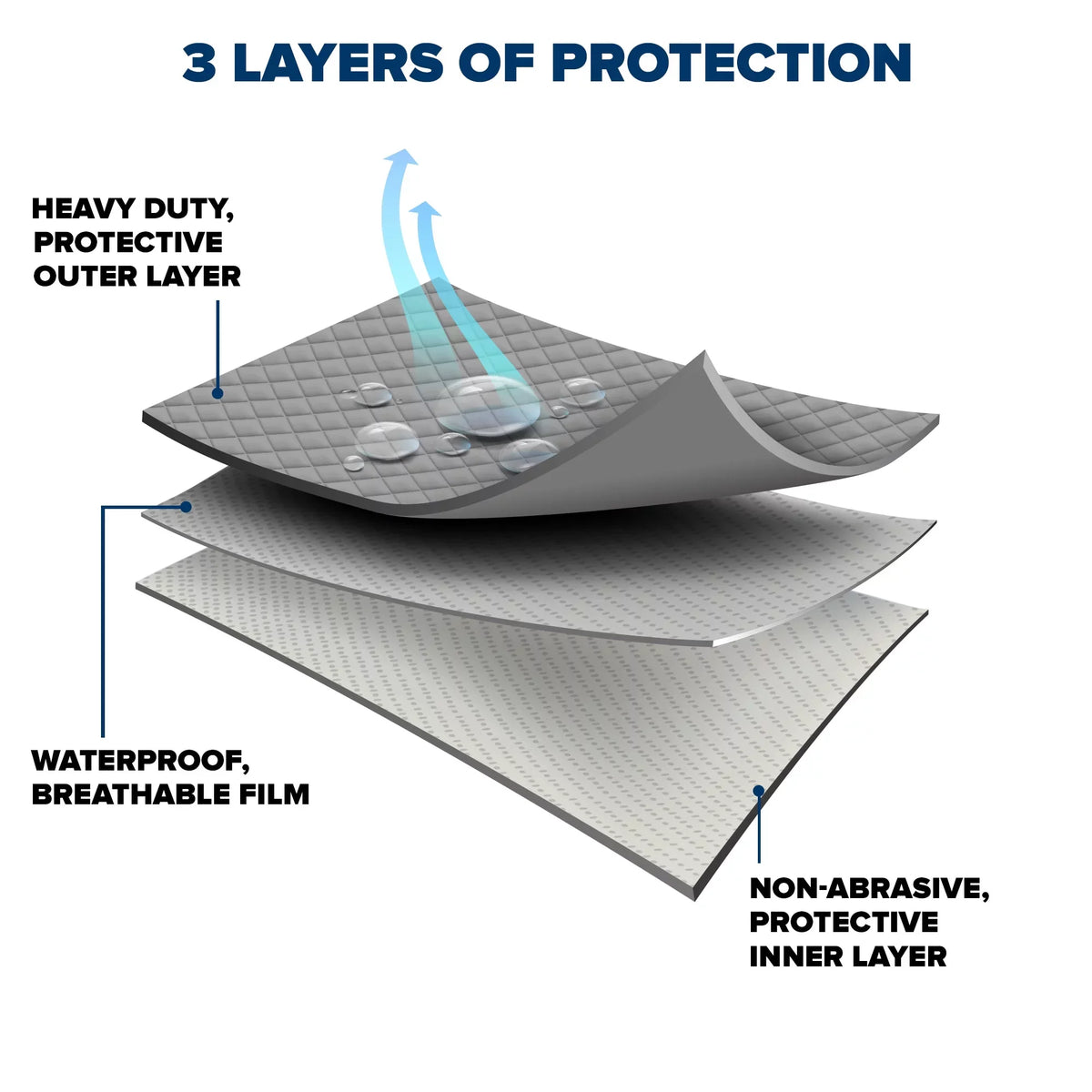 for Cover, Rain 2019 Budge Sizes SUV Fits Barrier Rain RAM and Protection Multiple SILVERADO SUVs, 1500, UV select: 2019 CHEVROLET