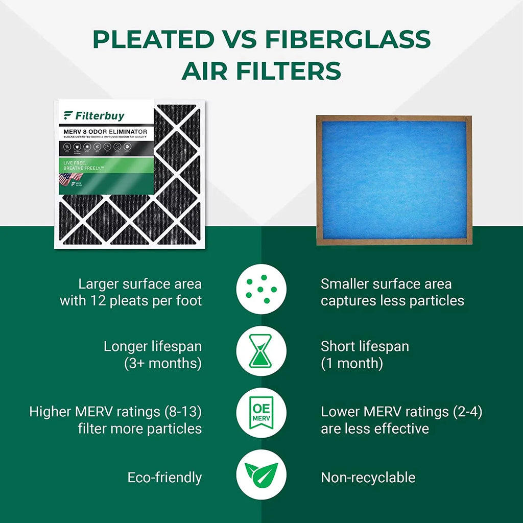 Filterbuy Eliminator MERV 8 Activated with 10x24x1 AC Odor HVAC Air Pleated Filters (12-Pack) Furnace Carbon