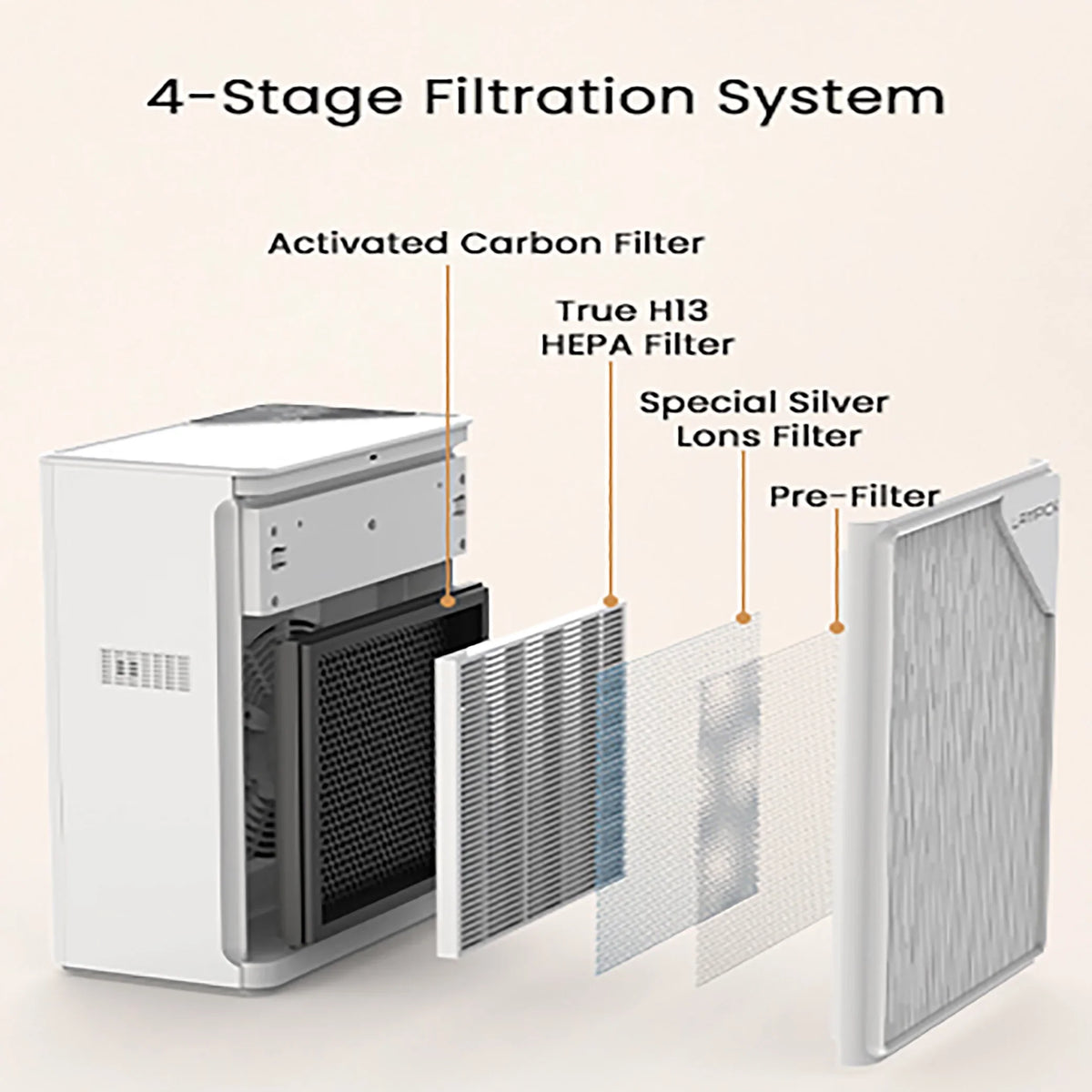 99.97% Sq of Remove with 1076 ft, HEPA Air Air Purifier LAMPICK Smoke Pet to Cleaner Hair Filter, up