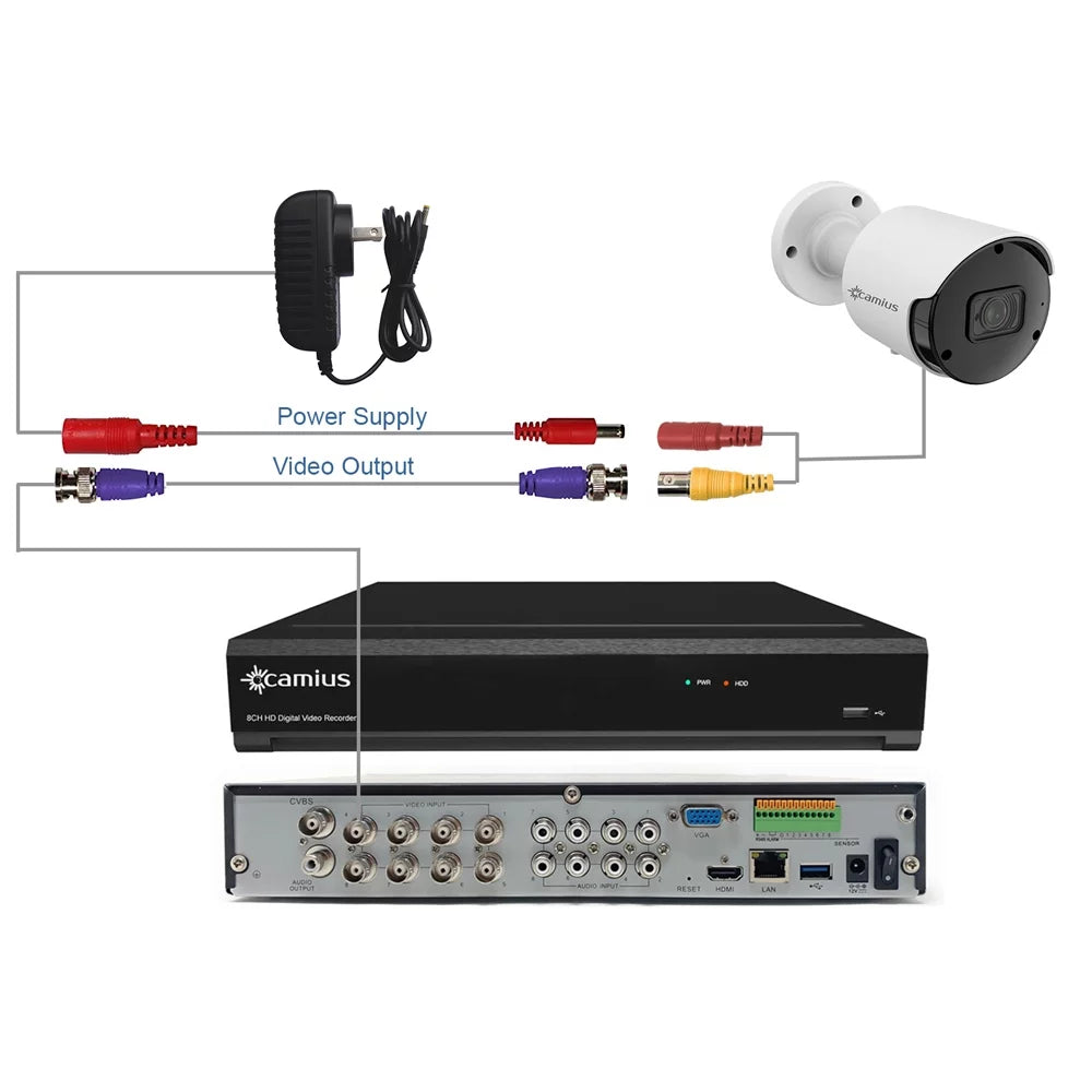 8 Drive recorder DVR 3TB, DVR) for 4K IP CCTV 8 with Channel DVR cameras Hybrid security and (only Hard Camius 4 analog