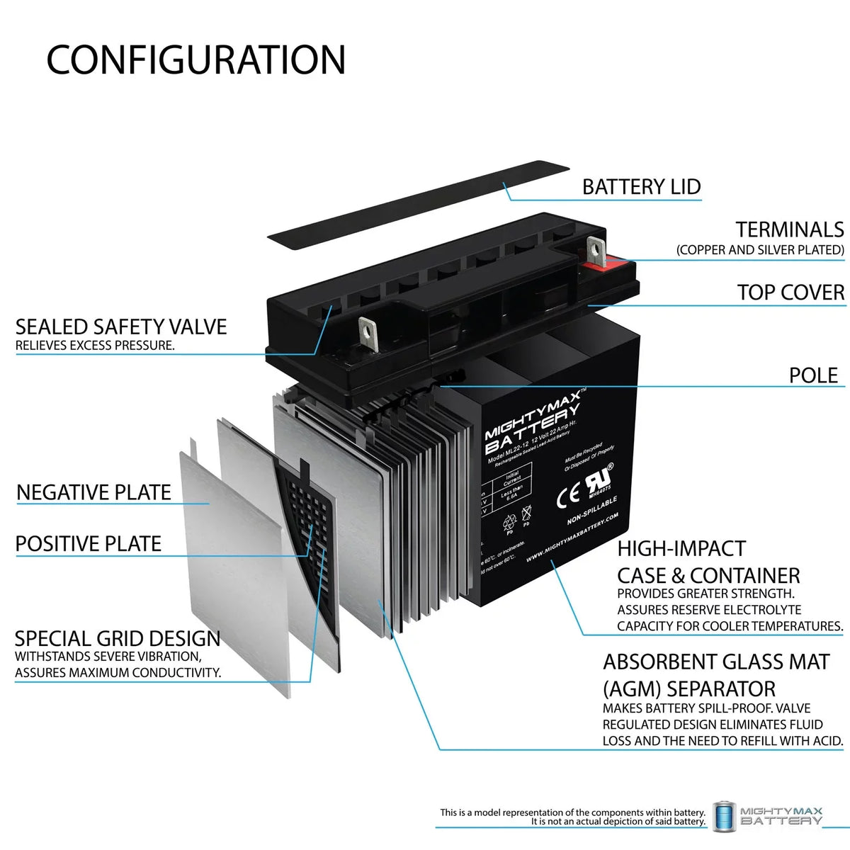 '- Jr 22AH GP Scooter 2 Alante 200 Battery Pack 12V Wheelchair for
