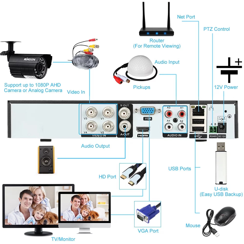 System office Full kit Home HDD) Remote for (NO Digital DVR Phone 4CH Monitoring DVR 1080P Recorder Plug Video KKmoon CCTV P2P AHDAnalogTVICVI/ Definition High