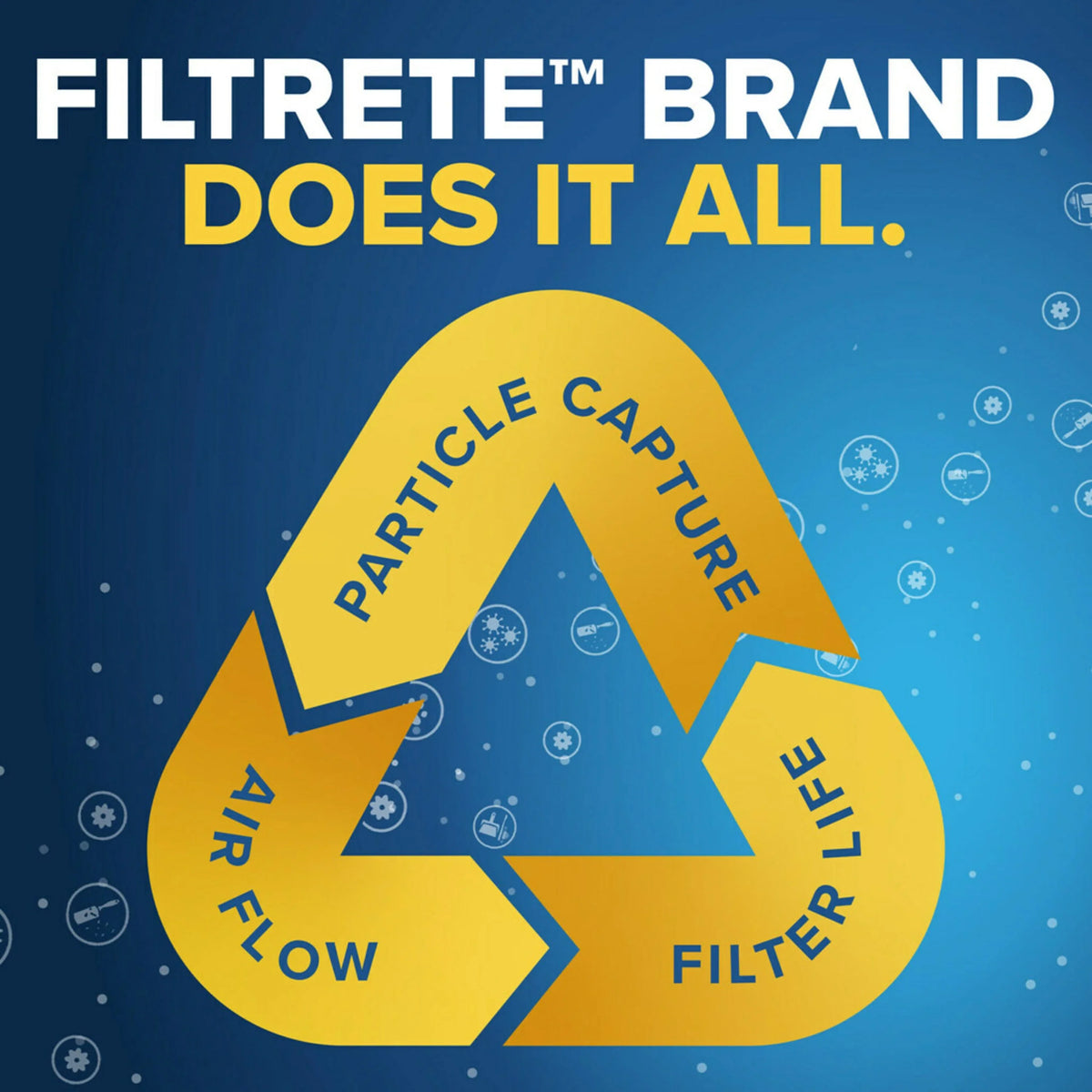 Filtrete 1000 Filters MERV Defense, 11, Filter, Allergen MPR 16x20x1 Air 4