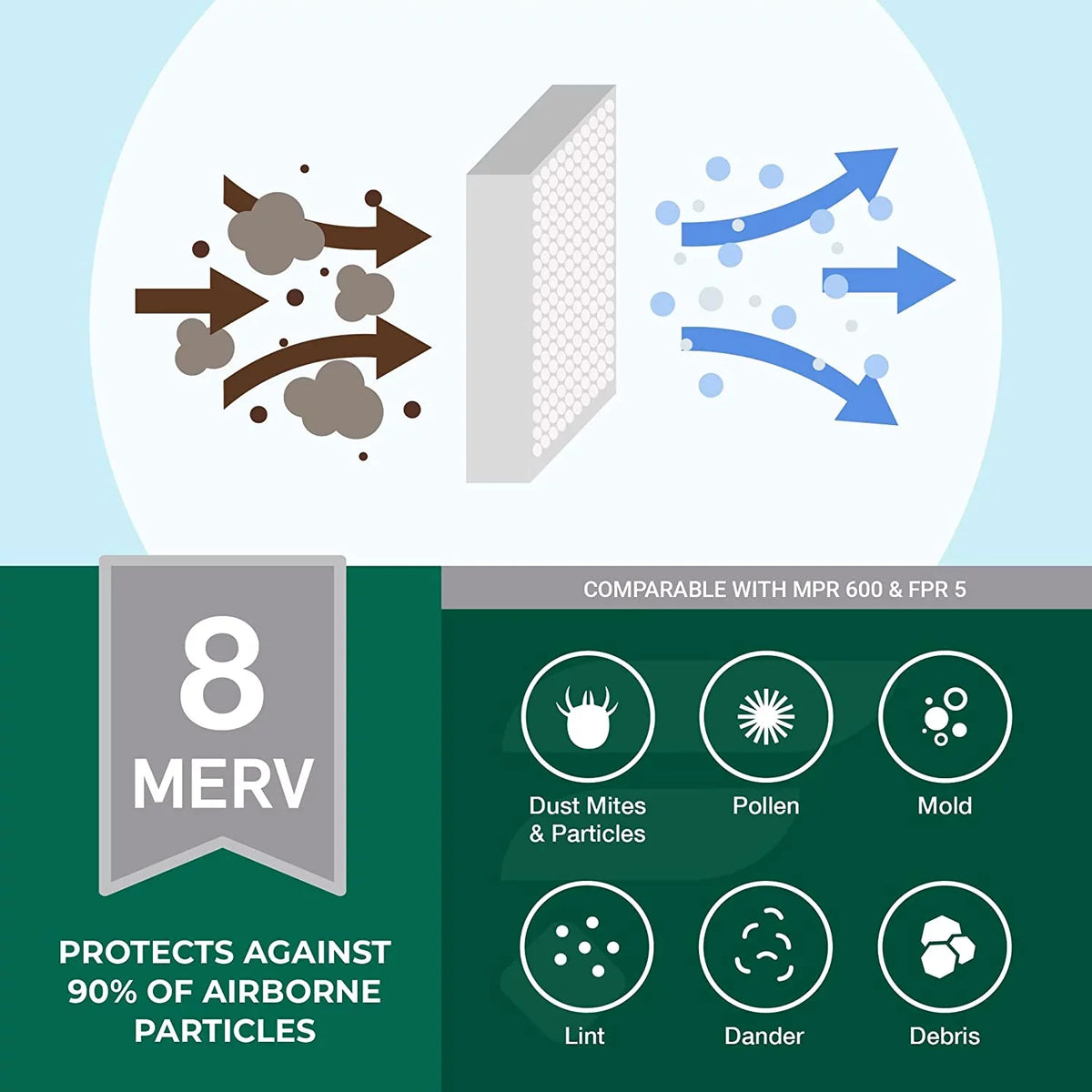 (3-Pack) HVAC Air 8 MERV 16x25x4 Furnace Filters AC Pleated Filterbuy