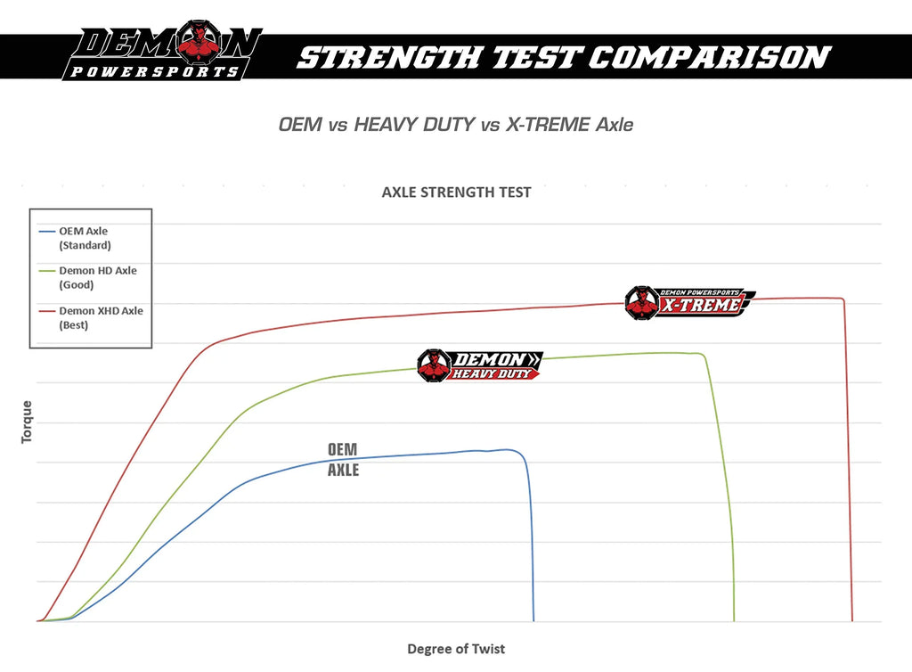 Long Axle Travel 5 2017 inch Duty Series - (Race EPS for Powersports HCR) Xtreme Demon 1000 Heavy Spec, Polaris 2019) [Rear] General 2018 (2016