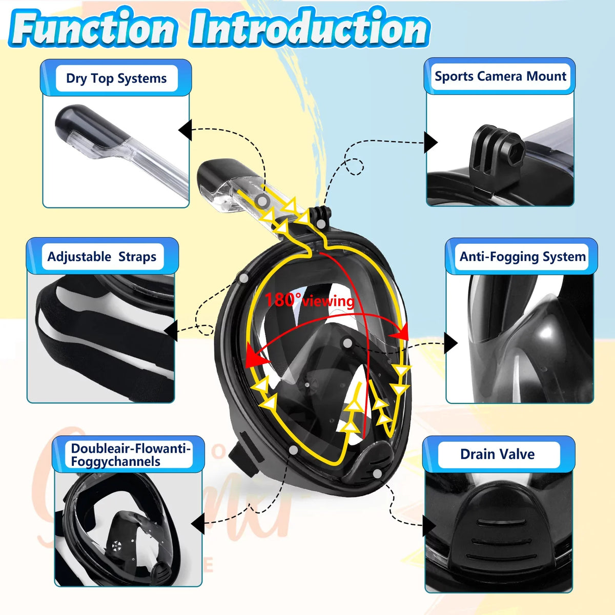 Snorkel Mount, Dive System, Upgraded Dry Face Mask Snorkeling Full L/XL Camera Mask View Panoramic Top with with Mask, Safety Breathing Set Detachable